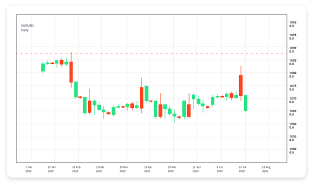 Comprehensive Forex Trading Tutorial for Beginners 1575324875 Comprehensive Forex Trading Tutorial for Beginners 1575324875