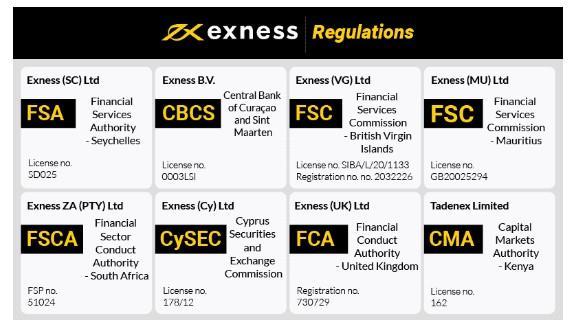 Understanding Exness Managed Accounts for Successful Trading 6 Understanding Exness Managed Accounts for Successful Trading 6