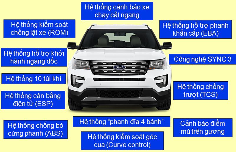 ford explorer ecoboost 13
