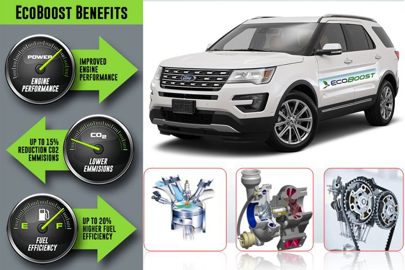 ford explorer ecoboost 2