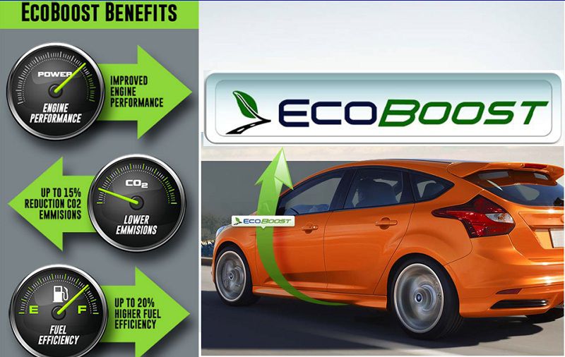 ford focus ecoboost 17